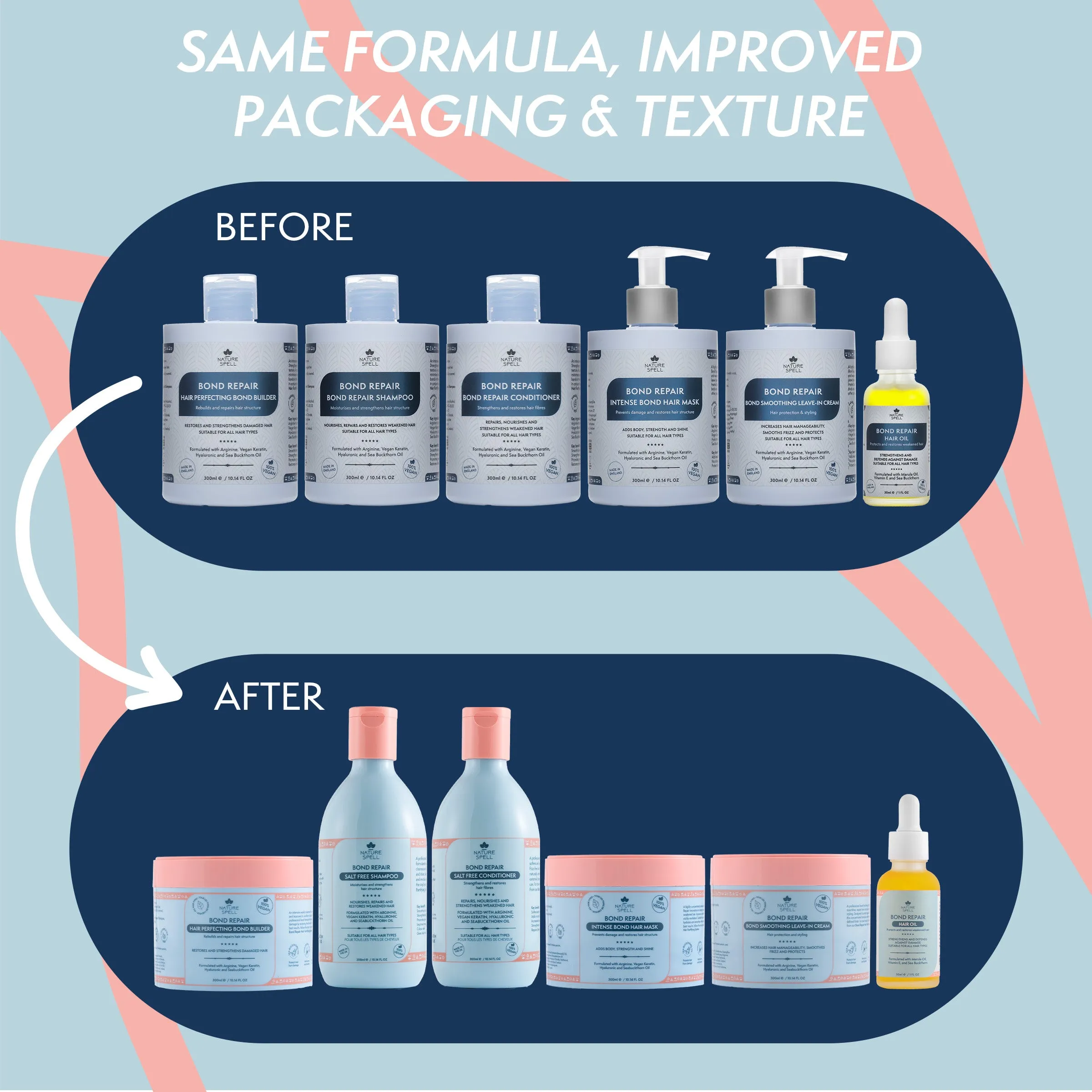 Bond Repair Haircare Collection